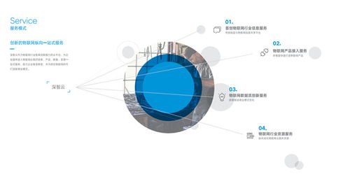 深智云携手美国奥郎格 共促物联网智能健康新发展