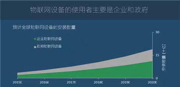 图说2016年全球物联网发展研究报告 物联网技术服务的兴起与展望