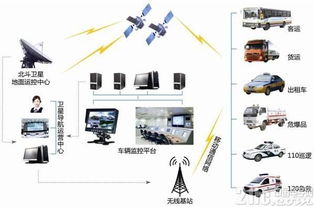 定位模块对物联网发展的影响