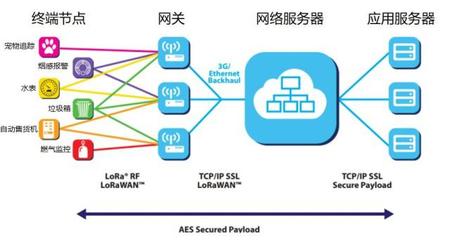 微信的物联网之路 从超级应用到万物互联的生态构建