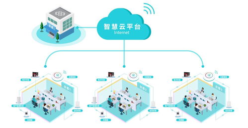 张仁的个人主页 物联网推广与电子技术交流的桥梁