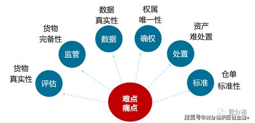中仓协与中银协联手打造存货仓单融资服务体系，物联网技术服务赋能金融创新