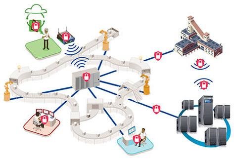 企业实施工业物联网的关键技巧与物联网技术服务