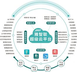 雅生活 雅智联 重塑社区联接的物联网技术服务