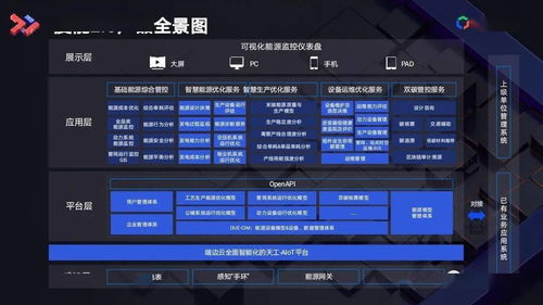 传统纺织企业的智能转型 物联网云服务赋能产业升级