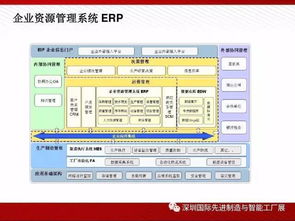 图说智能工厂解决方案全解析 物联网技术服务的核心驱动与全景应用