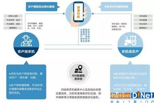 农业物联网 智能感知、精准预测与未来服务路径展望