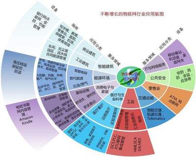 物联网安全性落后于技术发展将面临风险，物联网技术服务如何应对？